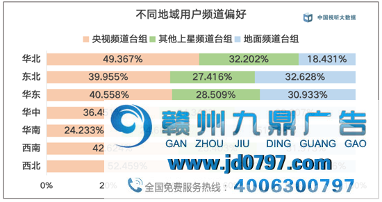 中国视听大数据2020年年度收视综合阐发