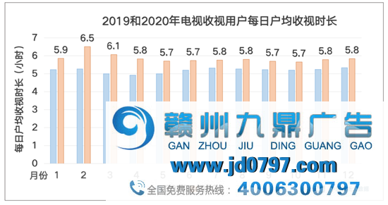 中国视听大数据2020年年度收视综合阐发