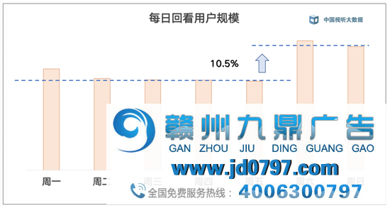 中国视听大数据2020年年度收视综合阐发