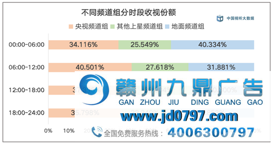 中国视听大数据2020年年度收视综合阐发