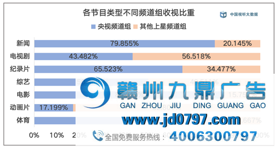 中国视听大数据2020年年度收视综合阐发