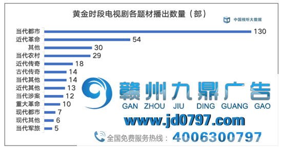 中国视听大数据2020年年度收视综合阐发