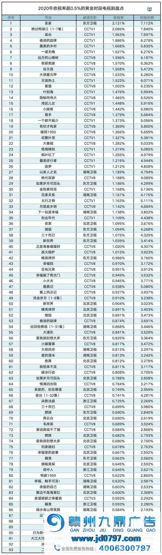 中国视听大数据2020年年度收视综合阐发