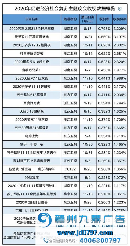 中国视听大数据2020年年度收视综合阐发