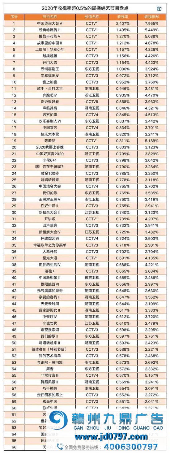 中国视听大数据2020年年度收视综合阐发