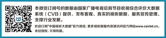 中国视听大数据2020年年度收视综合阐发