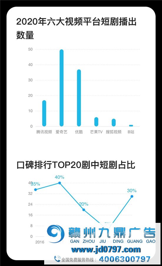 2020，你给视频网站花的钱改变了什么？