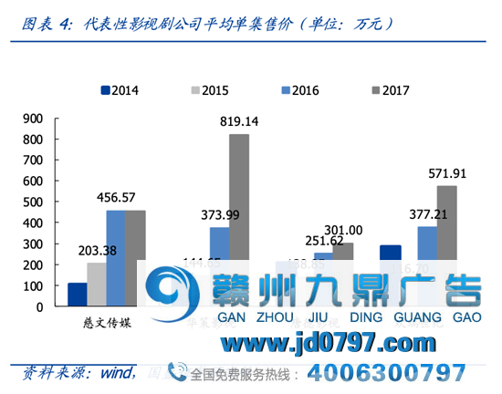 2020，你给视频网站花的钱改变了什么？