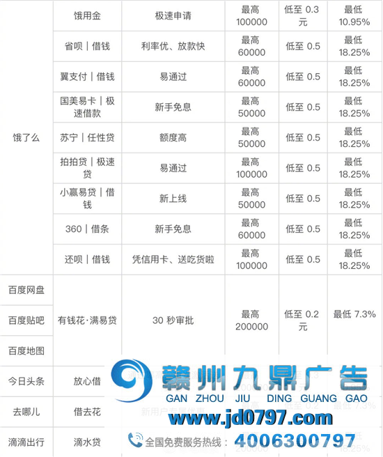 连美图、WPS都搞借贷了，网友：是有多缺钱？