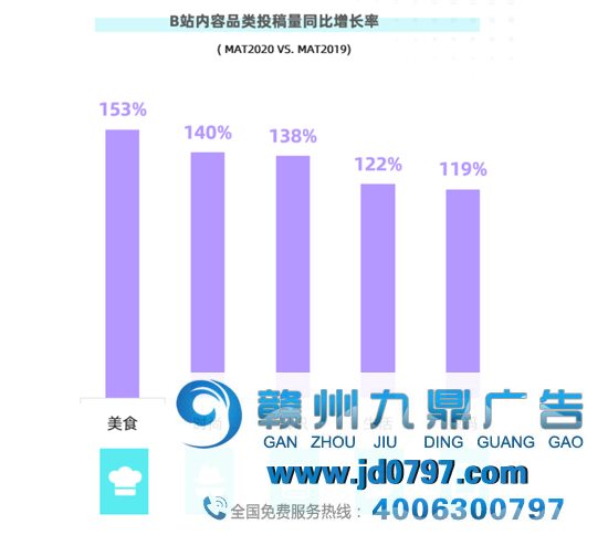 没入选「百大」的UP主，在B站活得怎么样？