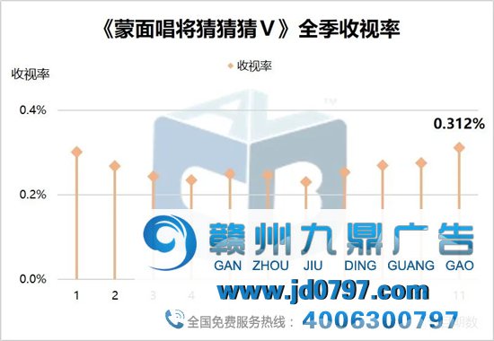 晚间时段首播综艺节目收视综合阐发（2021年1月16日-1月22日）