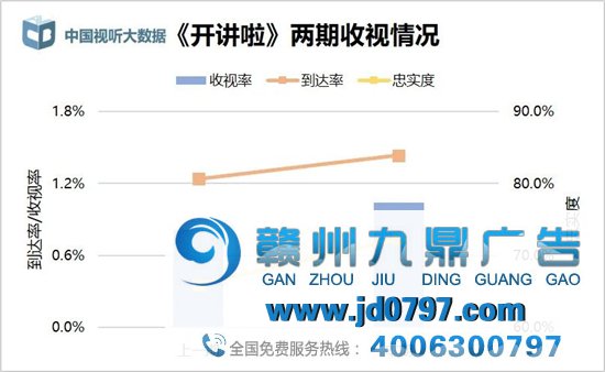 晚间时段首播综艺节目收视综合阐发（2021年1月16日-1月22日）