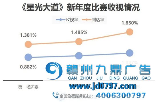 晚间时段首播综艺节目收视综合阐发（2021年1月23日-1月29日）