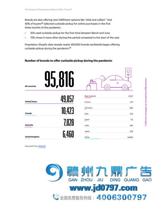 2021年电子商务陈述