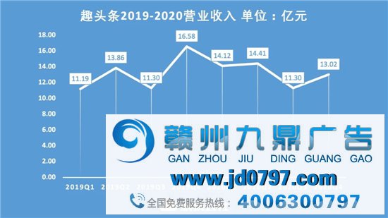 趣头条盈利，免费网文市场另有多大想象空间？