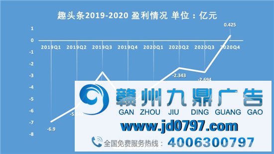 趣头条盈利，免费网文市场另有多大想象空间？