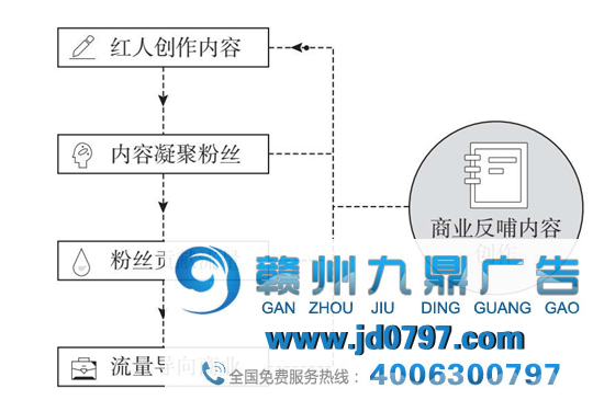 李檬力作《红人经济》：现代商业正在进入“红人范式”，这背后是一个6万亿的大生意