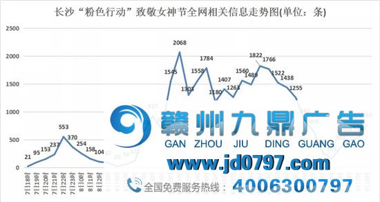 “粉红”长沙刷屏的背后，我再一次看到了户外媒体的魅力！