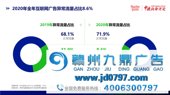 曝光！互联网广告流量虚假，异常流量占比率8.6%！