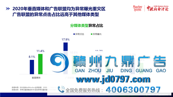 曝光！互联网广告流量虚假，异常流量占比率8.6%！