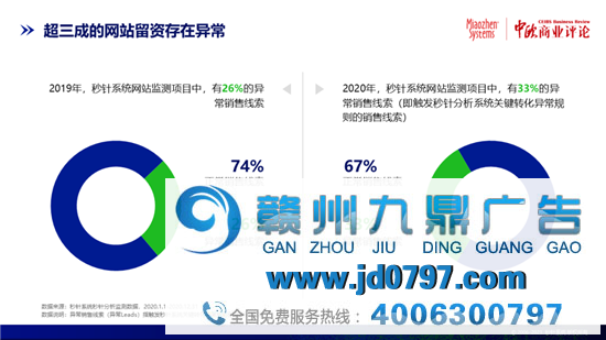 曝光！互联网广告流量虚假，异常流量占比率8.6%！