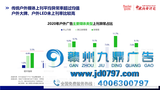 曝光！互联网广告流量虚假，异常流量占比率8.6%！