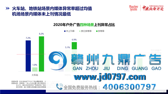 曝光！互联网广告流量虚假，异常流量占比率8.6%！