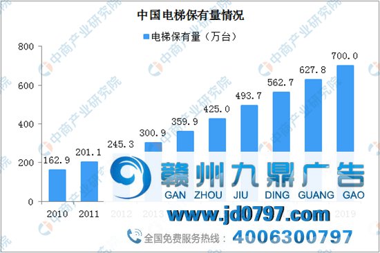 数据不撒谎，电梯广告刊例淹灭增速创近5年新高！