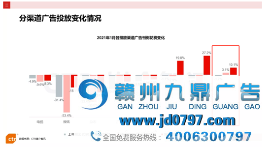 影院广告回暖同比增长10.1%，2021年的影院要打“翻身仗”？