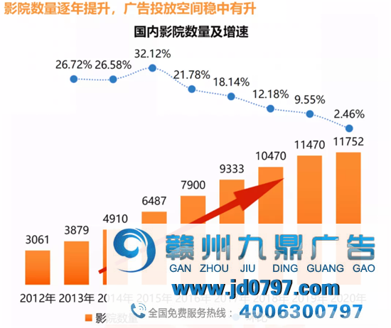 影院广告回暖同比增长10.1%，2021年的影院要打“翻身仗”？