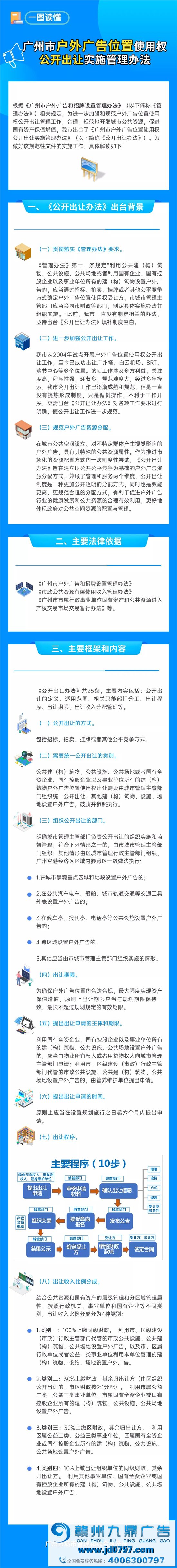 一图读懂《广州市户外广告位置操作权果然出让实施解决步骤》