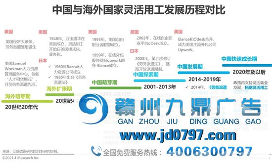 2021年中国灵活用工市场生长研究陈述