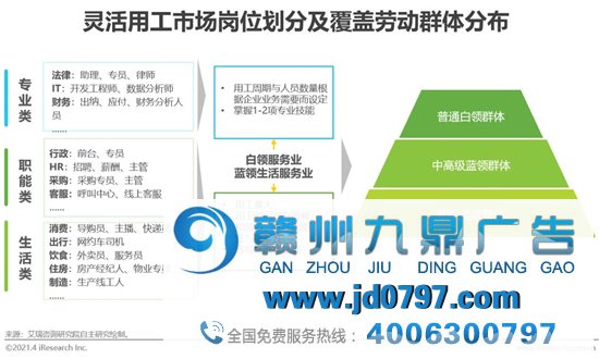 2021年中国灵活用工市场生长研究陈述