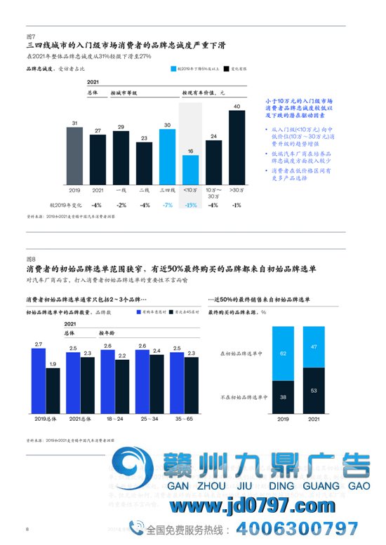 2021麦肯锡汽车消费者洞察