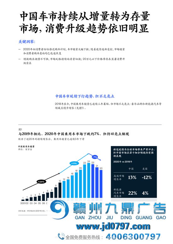 2021麦肯锡汽车消费者洞察