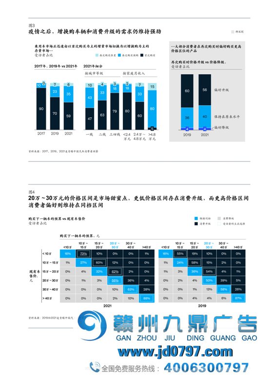 2021麦肯锡汽车消费者洞察