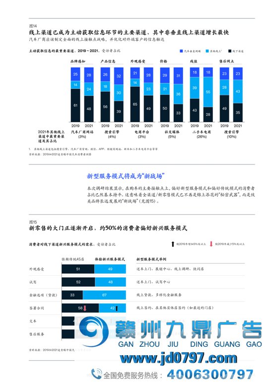 2021麦肯锡汽车消费者洞察