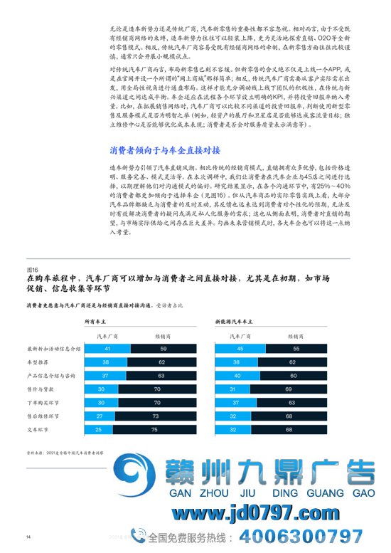 2021麦肯锡汽车消费者洞察