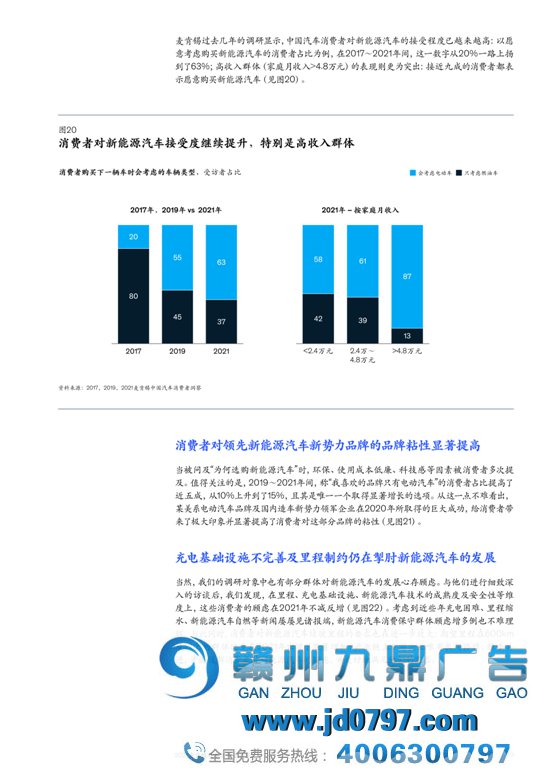 2021麦肯锡汽车消费者洞察