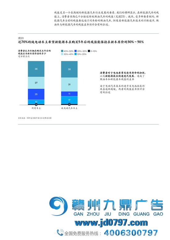 2021麦肯锡汽车消费者洞察