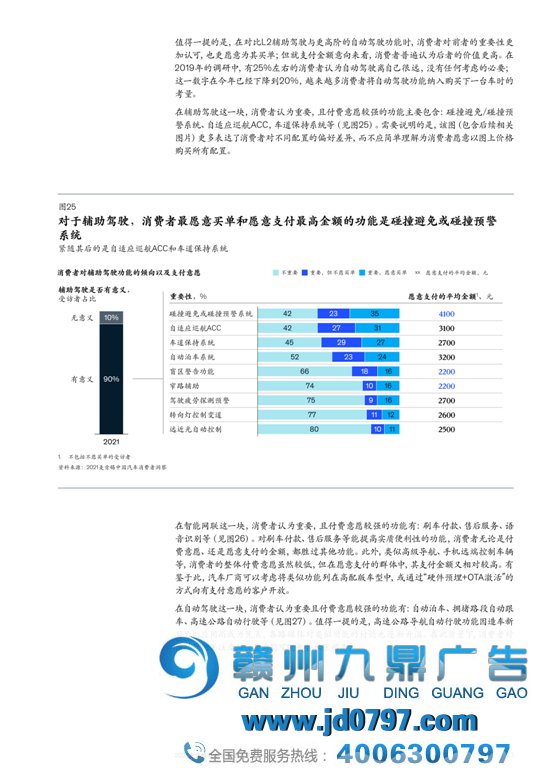 2021麦肯锡汽车消费者洞察