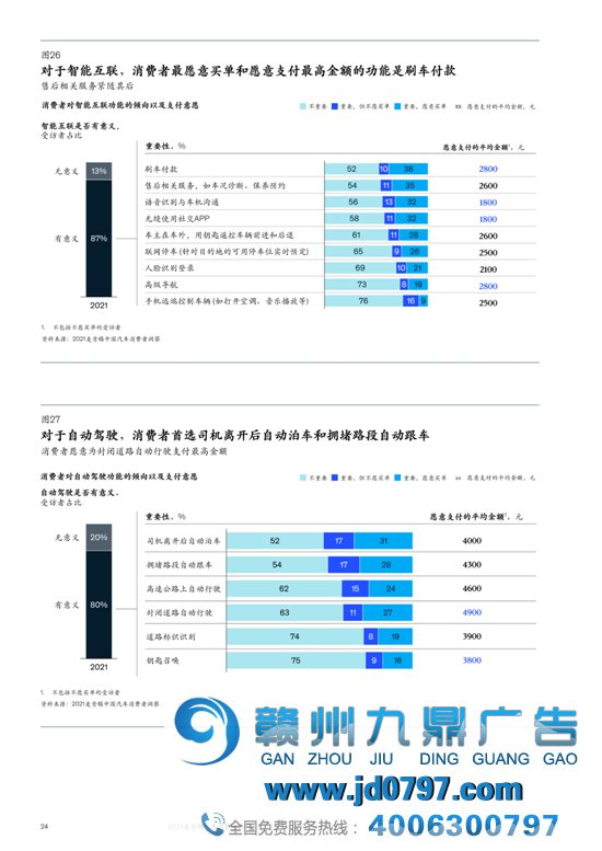 2021麦肯锡汽车消费者洞察