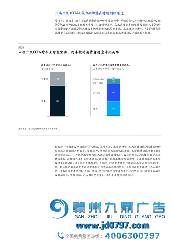 2021麦肯锡汽车消费者洞察