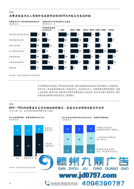 2021麦肯锡汽车消费者洞察