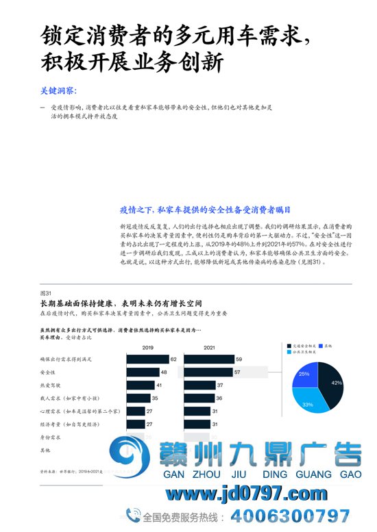 2021麦肯锡汽车消费者洞察