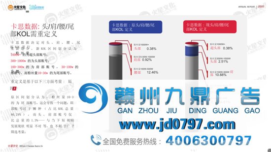 2020短视频内容营销趋势陈述