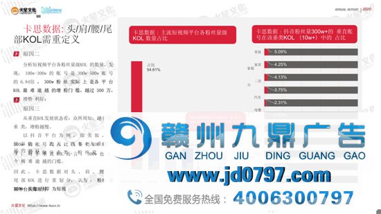 2020短视频内容营销趋势陈述