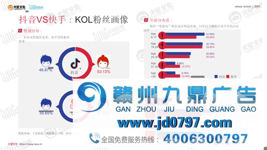 2020短视频内容营销趋势陈述