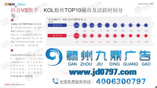 2020短视频内容营销趋势陈述