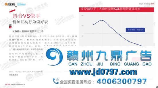 2020短视频内容营销趋势陈述